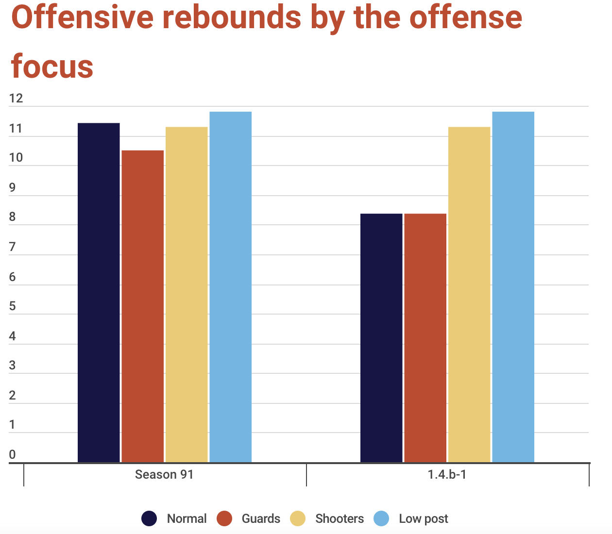 Free throw accuracy