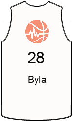 Club's jerseys team-jerseys-front