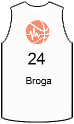 team-jerseys-front