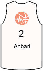 Club's jerseys team-jerseys-front