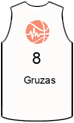 Club's jerseys team-jerseys-front