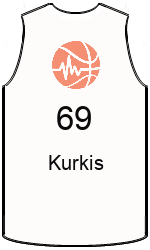 team-jerseys-front