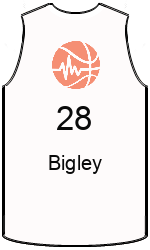 Club's jerseys team-jerseys-front