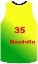 Club's jerseys team-jerseys-front