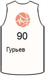 Дрес-маици на клубот team-jerseys-front