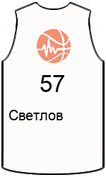 Club's jerseys team-jerseys-front