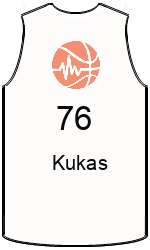 球會球衣 team-jerseys-front
