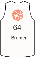 Klubbens jerseys team-jerseys-front