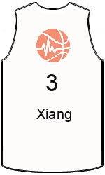 Club's jerseys team-jerseys-front