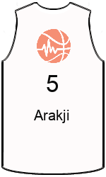 team-jerseys-front