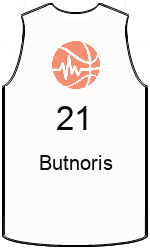 Club's jerseys team-jerseys-front