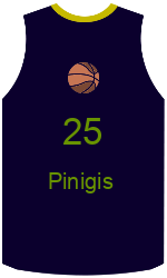 Club's jerseys team-jerseys-front