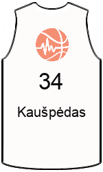 Дрес-маици на клубот team-jerseys-front