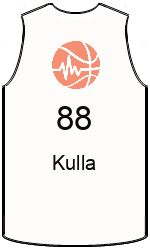 Club's jerseys team-jerseys-front