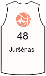 Club's jerseys team-jerseys-front