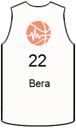 Club's jerseys team-jerseys-front