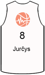 Club's jerseys team-jerseys-front