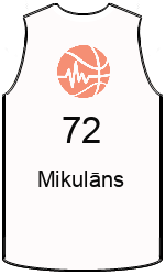 team-jerseys-front