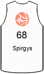 Club's jerseys team-jerseys-front