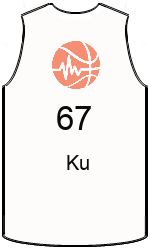 Club's jerseys team-jerseys-front