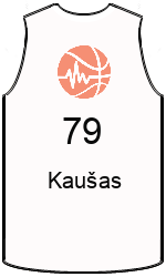 Club's jerseys team-jerseys-front