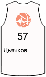 Club's jerseys team-jerseys-front