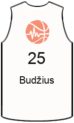 Club's jerseys team-jerseys-front