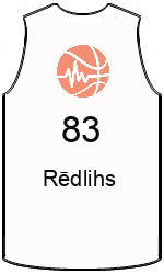 Club's jerseys team-jerseys-front
