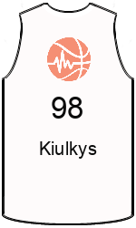Дрес-маици на клубот team-jerseys-front