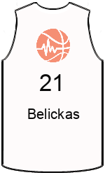 Club's jerseys team-jerseys-front