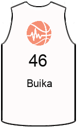 Club's jerseys team-jerseys-front