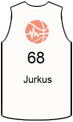 Klubo marškinėliai team-jerseys-front