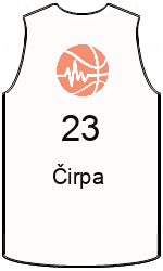 Club's jerseys team-jerseys-front