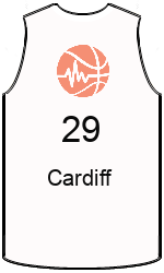 Club's jerseys team-jerseys-front