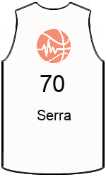 team-jerseys-front