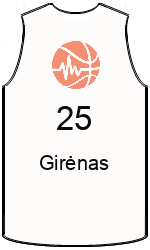 Club's jerseys team-jerseys-front
