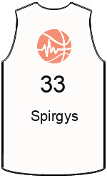 team-jerseys-front
