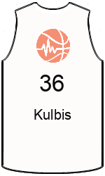 Club's jerseys team-jerseys-front