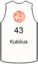 Club's jerseys team-jerseys-front