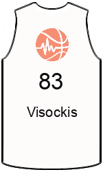 team-jerseys-back