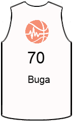 Club's jerseys team-jerseys-front