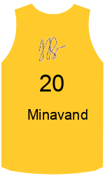 Club's jerseys team-jerseys-front