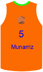 Club's jerseys Club's jerseys