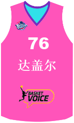 Club's jerseys Club's jerseys