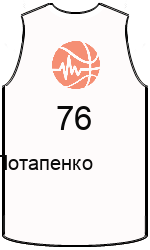 Club's jerseys team-jerseys-front
