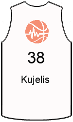 Club's jerseys team-jerseys-front