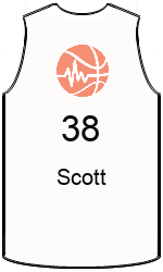 team-jerseys-front