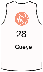 Club's jerseys team-jerseys-front