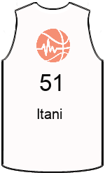 俱樂部球衣 team-jerseys-front