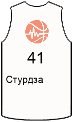 Club's jerseys team-jerseys-front